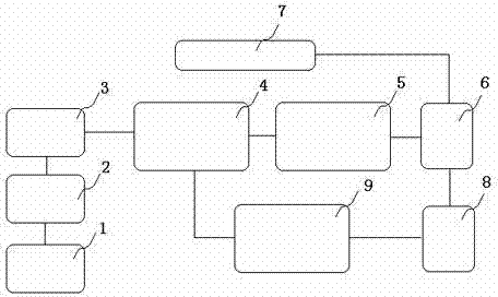 Controllable LED load current driving circuit