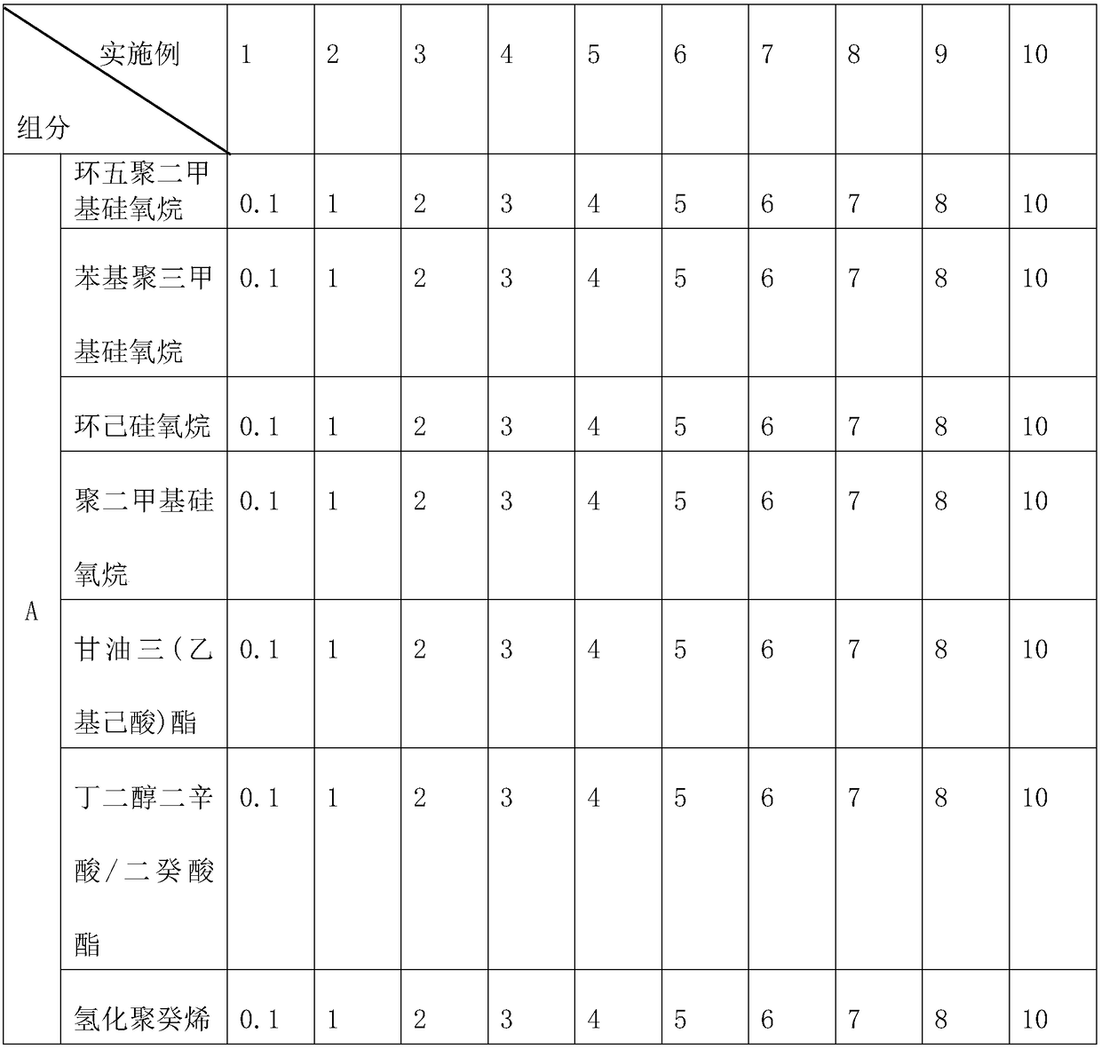 Liquid foundation containing various plant extracts and having effects of nourishing skin and regulating skin color and production process of liquid foundation