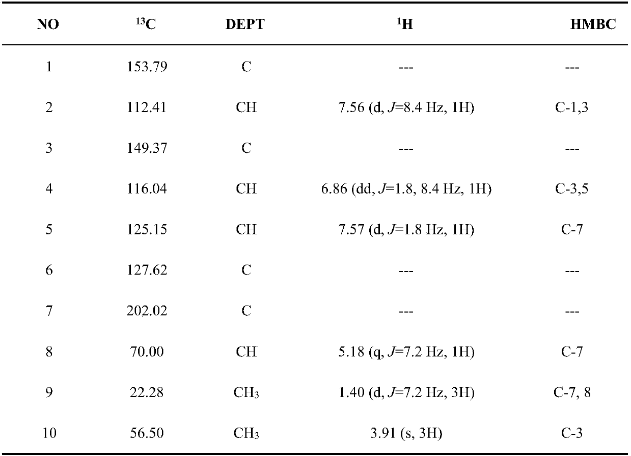 A kind of new compound and its preparation method and application