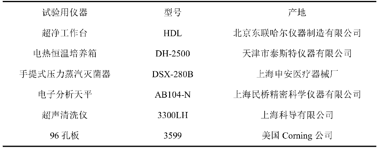 A kind of new compound and its preparation method and application