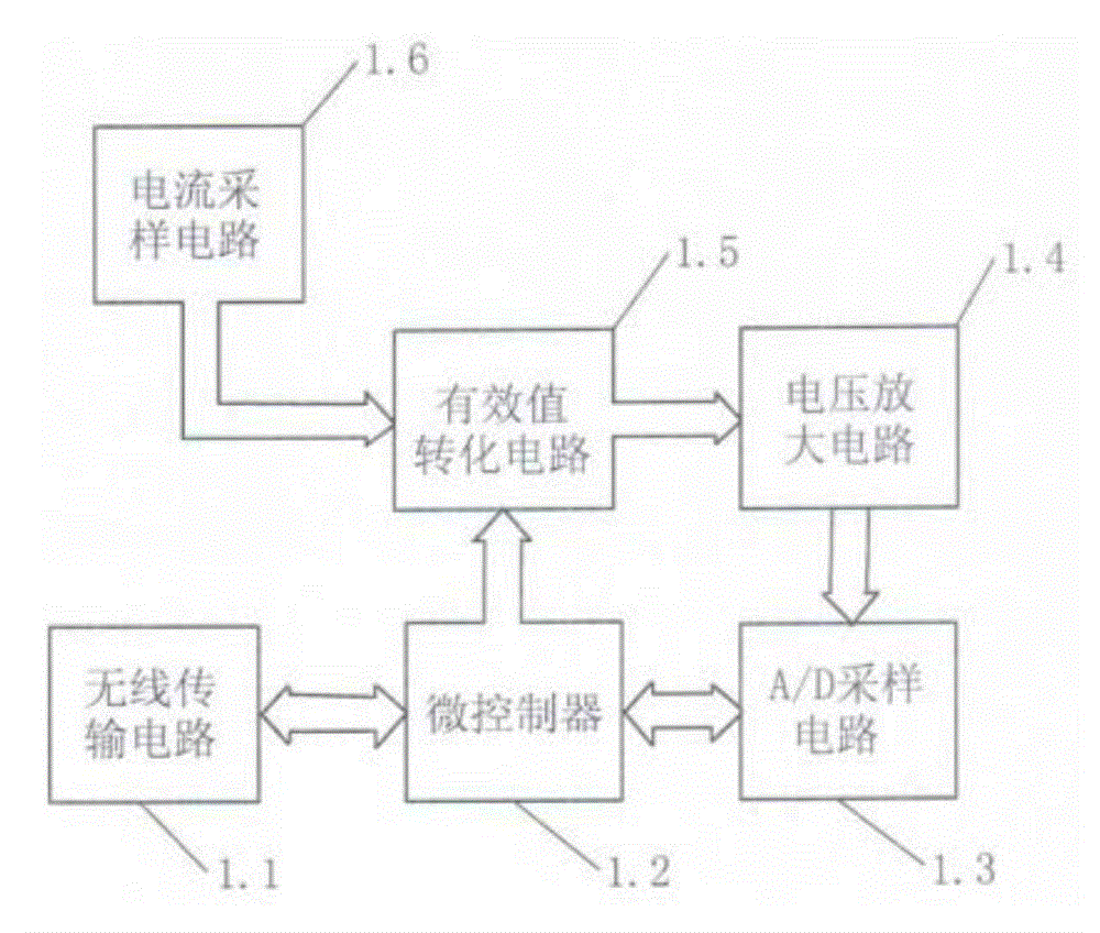 Power grid safety supervision detection device based on intelligent electric meter