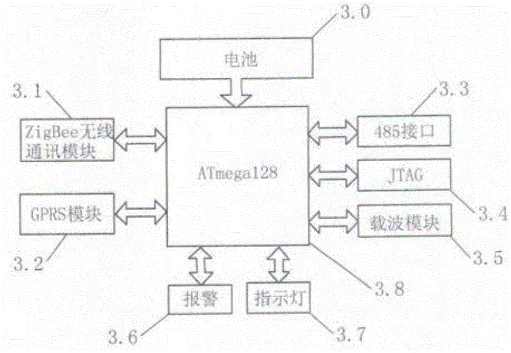 Power grid safety supervision detection device based on intelligent electric meter