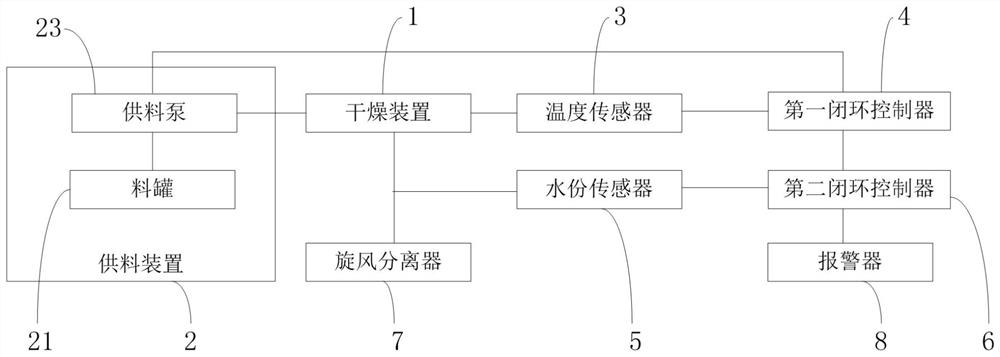 Spray drying equipment for online control of powder moisture and powder moisture control method