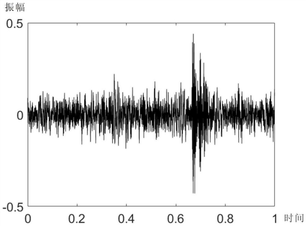 A method, device and system for classifying and identifying leakage acoustic signals