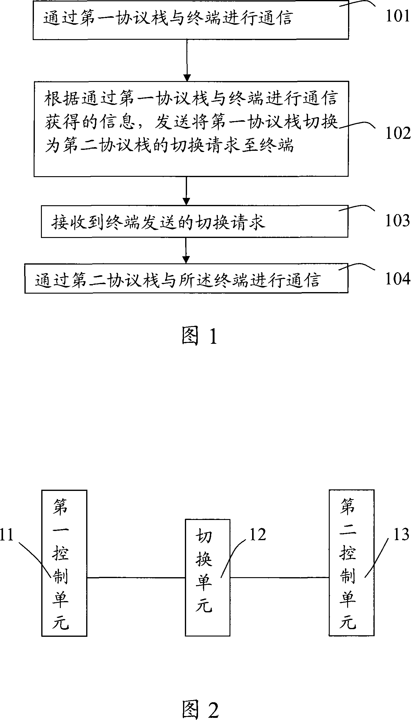 Apparatus and method for implementing switch between protocol stacks