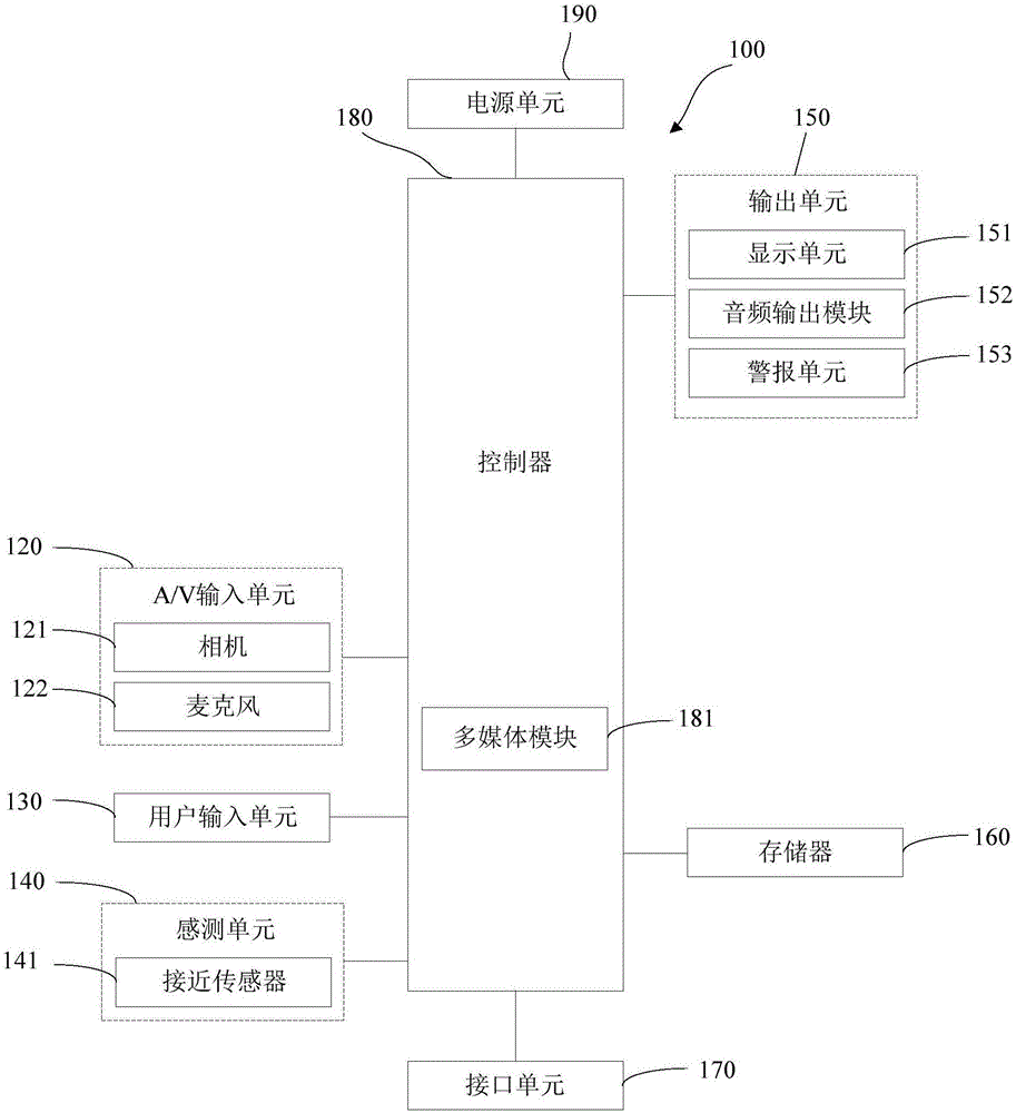 Apparatus and method for prompting focusing object