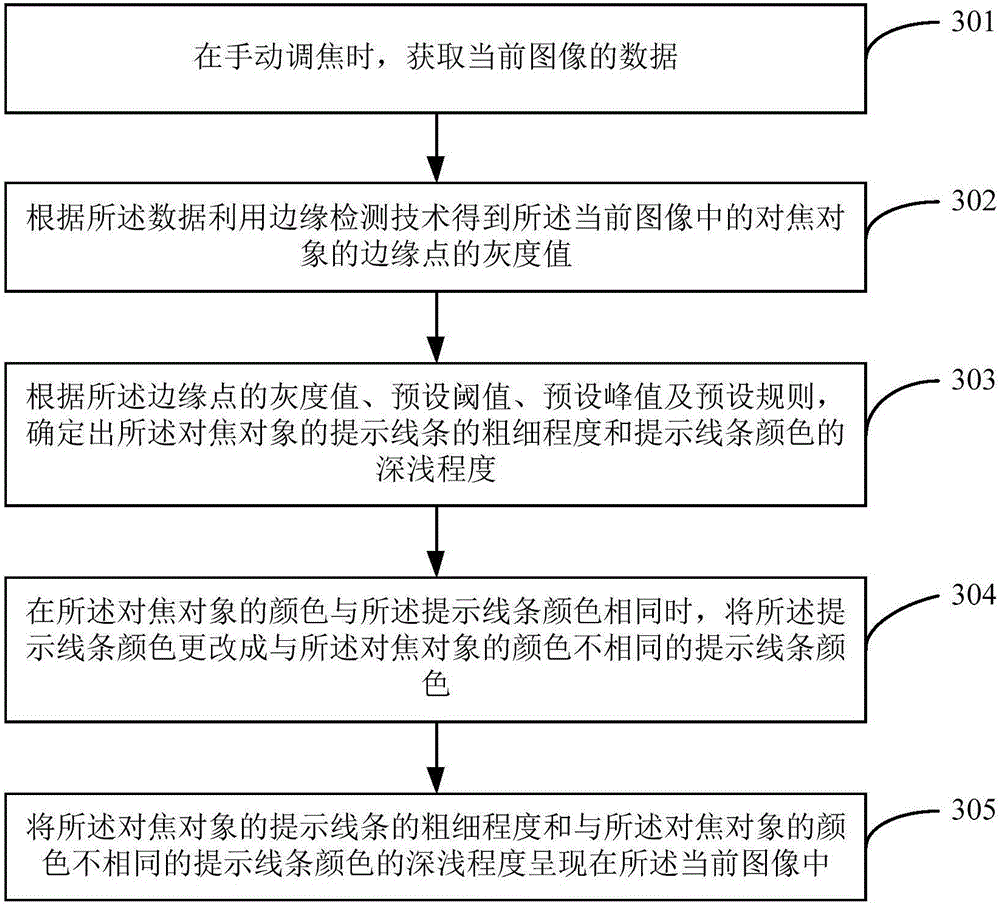 Apparatus and method for prompting focusing object