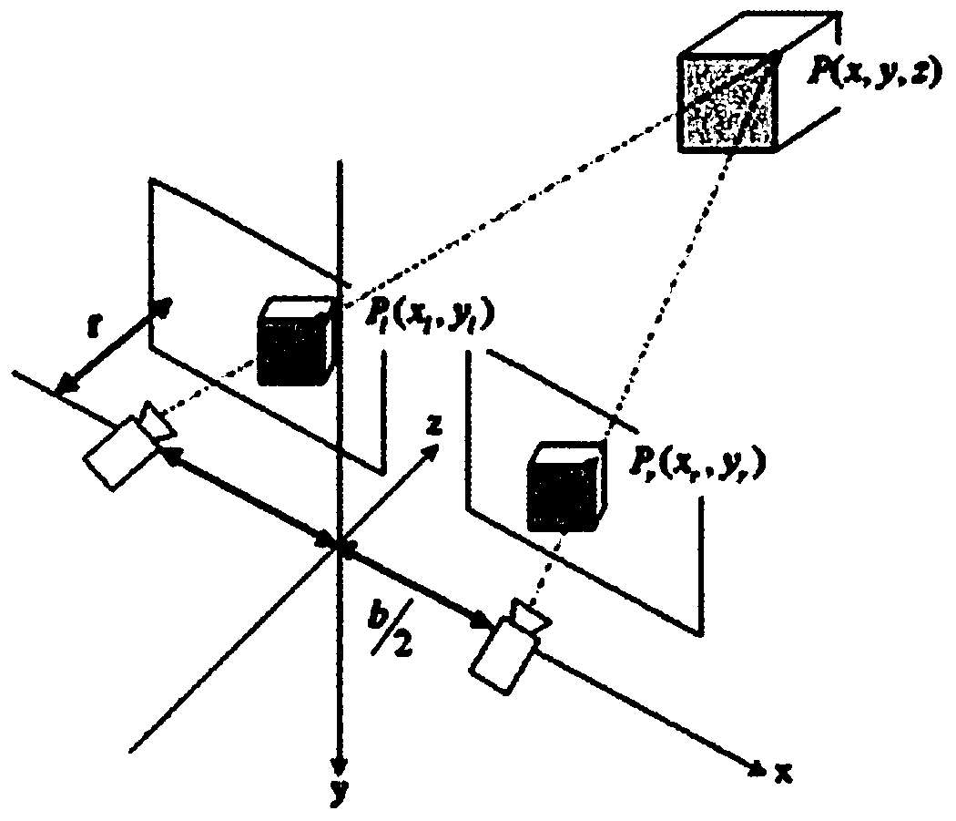 Virtual keyboard system used for Google glasses