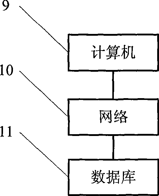 Automatic control method for warehouse sampling