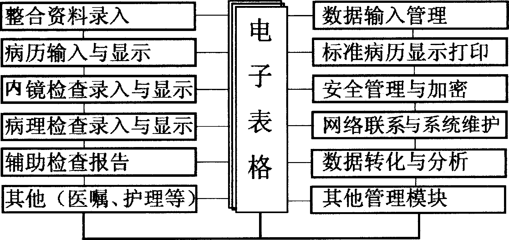 Electronic medical record computer-management system and medical record information processing method