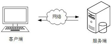 Sample data processing method, device, computer equipment and storage medium