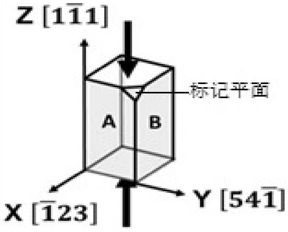 Method for determining molybdenum alloy single crystal slip plane