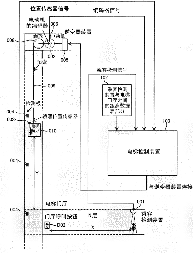 elevator system