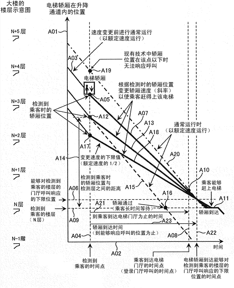 elevator system