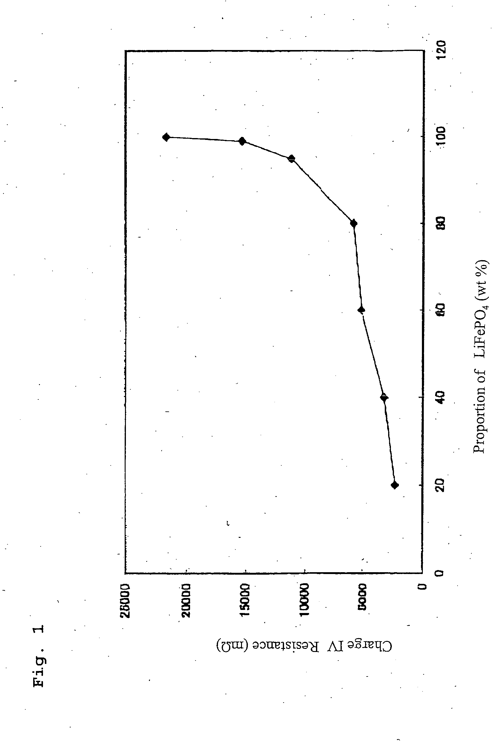 Non-aqueous electrolyte secondary battery