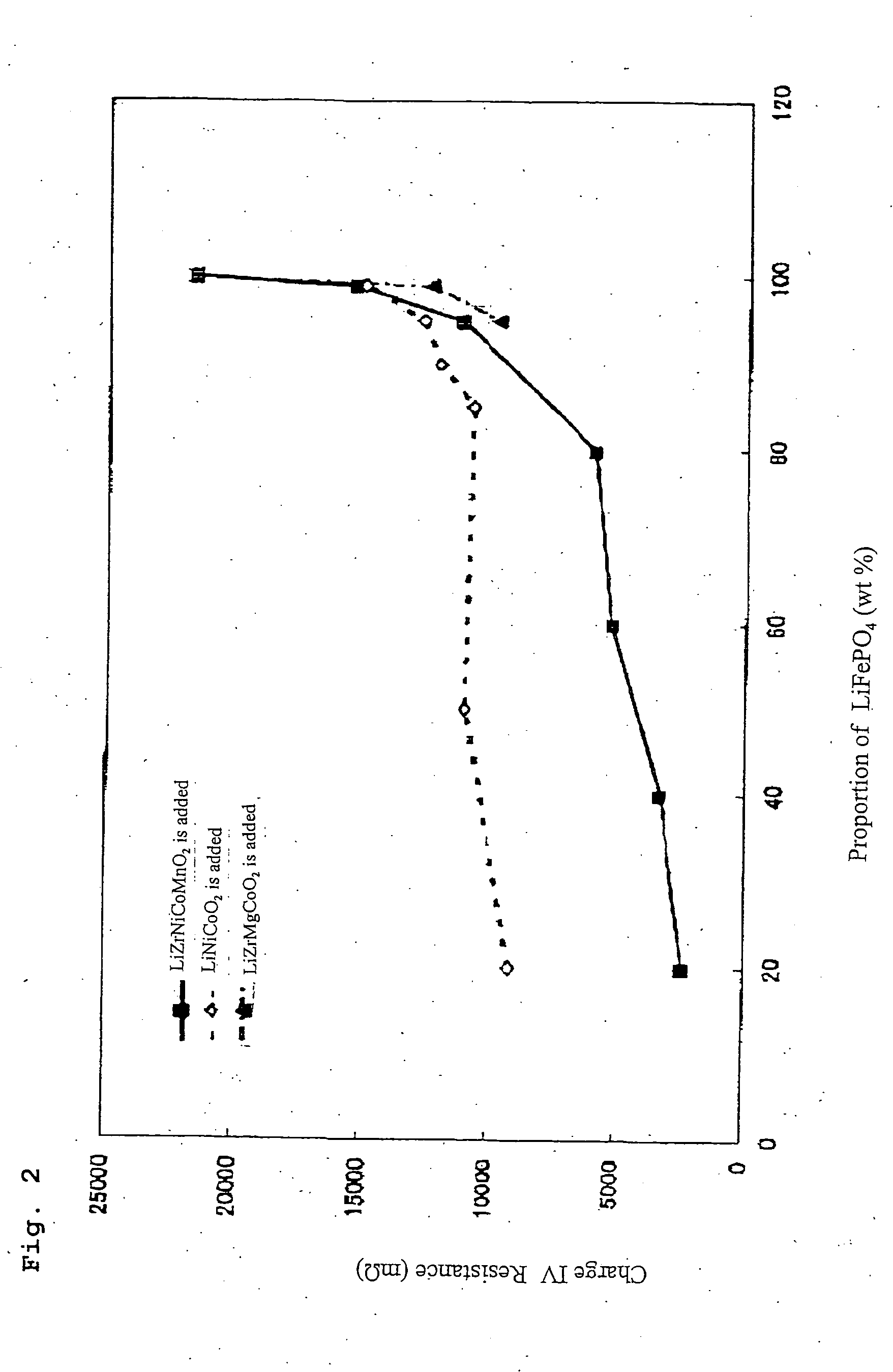 Non-aqueous electrolyte secondary battery