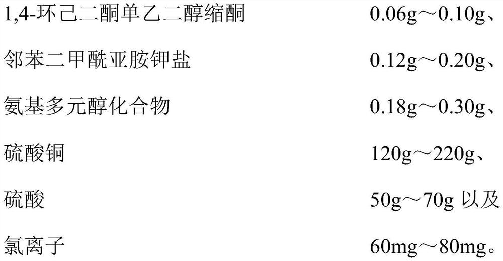 Copper plating additive, copper plating solution and application thereof