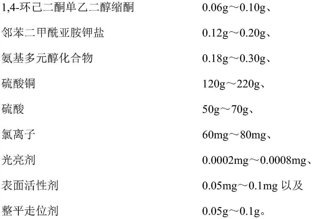 Copper plating additive, copper plating solution and application thereof