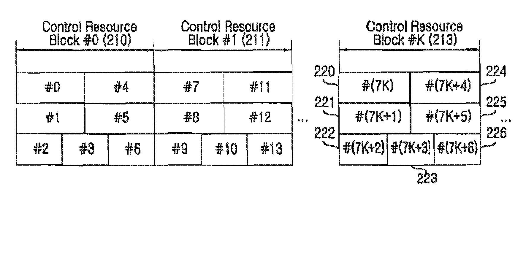 Method and apparatus for allocating resources of a control channel in a mobile communication system using orthogonal frequency division multiplexing