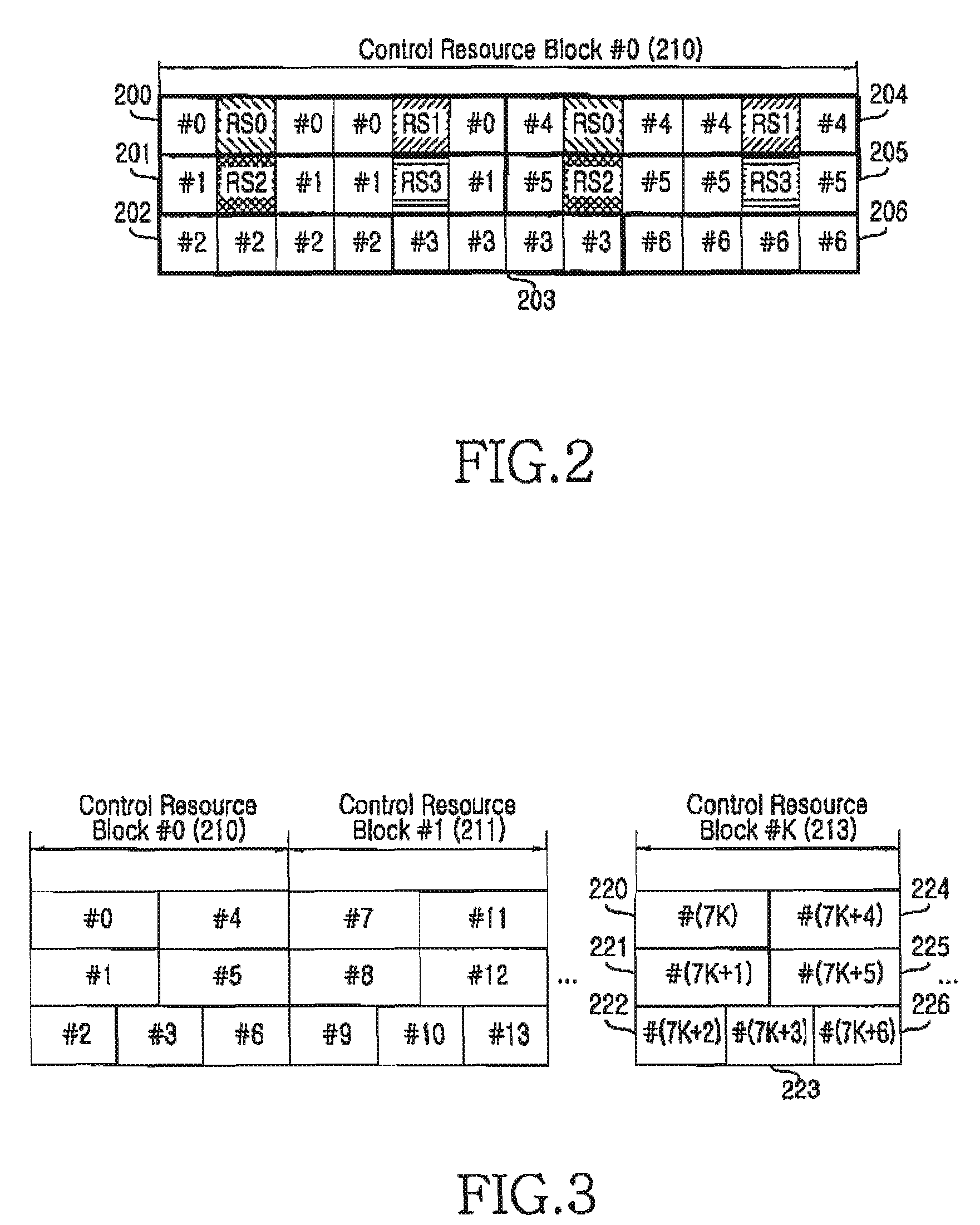 Method and apparatus for allocating resources of a control channel in a mobile communication system using orthogonal frequency division multiplexing