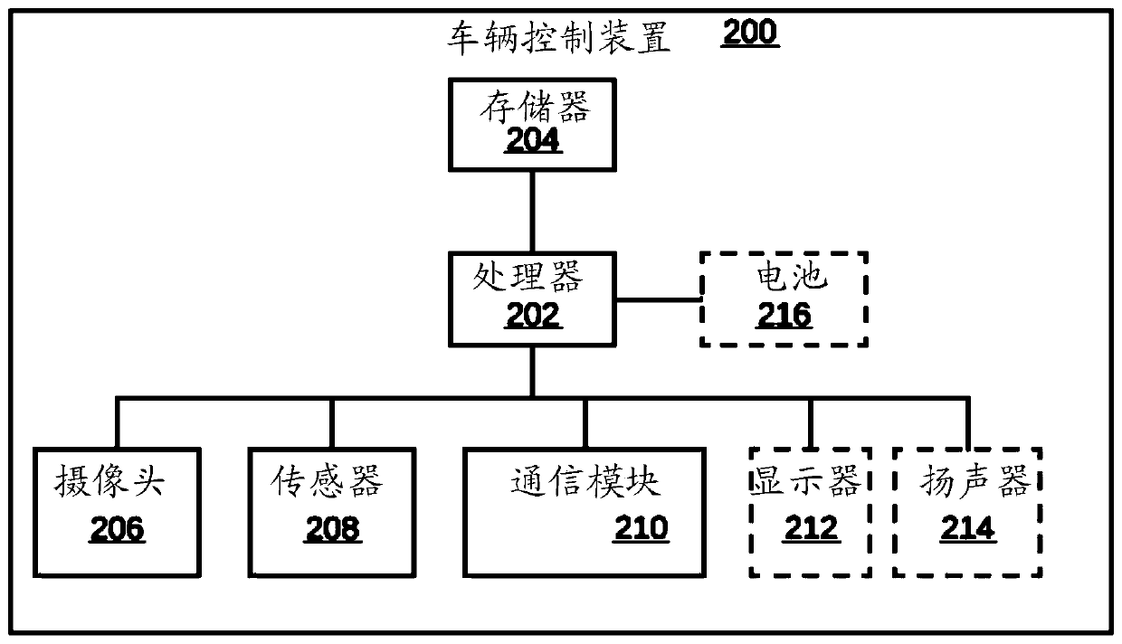 Method and device for controlling vehicle based on neighboring vehicles