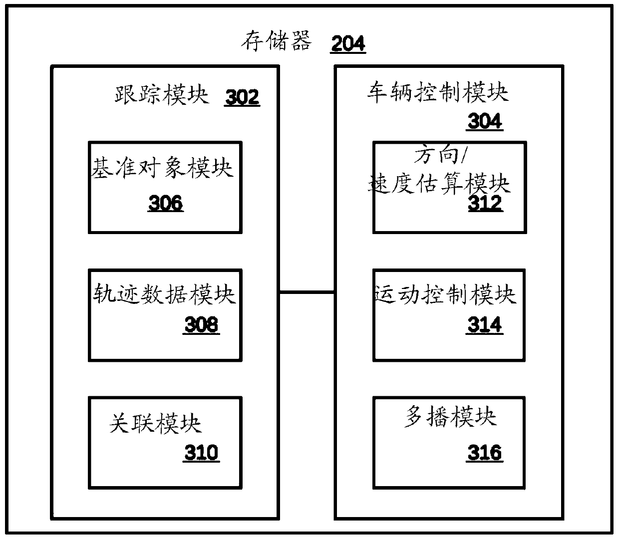 Method and device for controlling vehicle based on neighboring vehicles