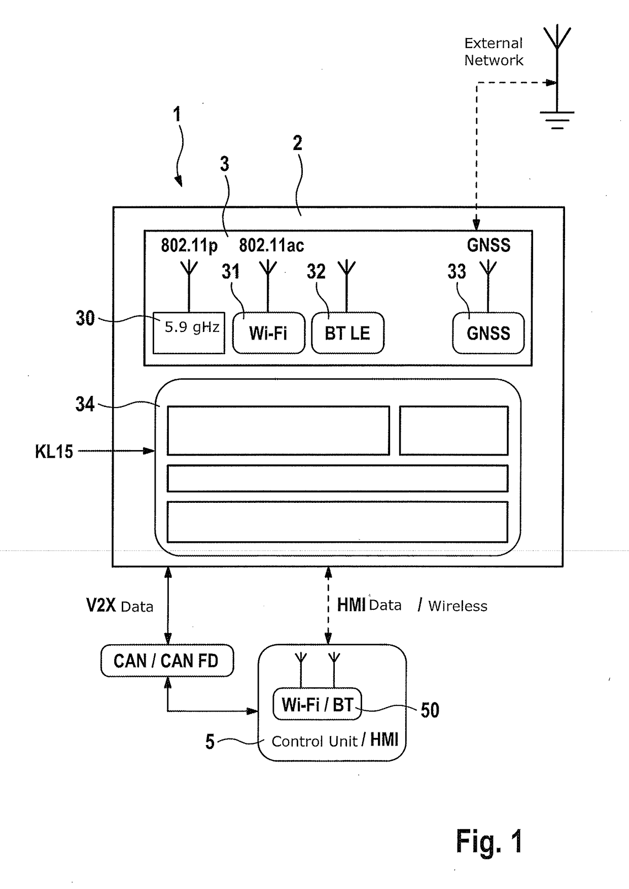 Connecting control devices and the v2x unit via WLAN or bluetooth, and v2x unit which has update memory