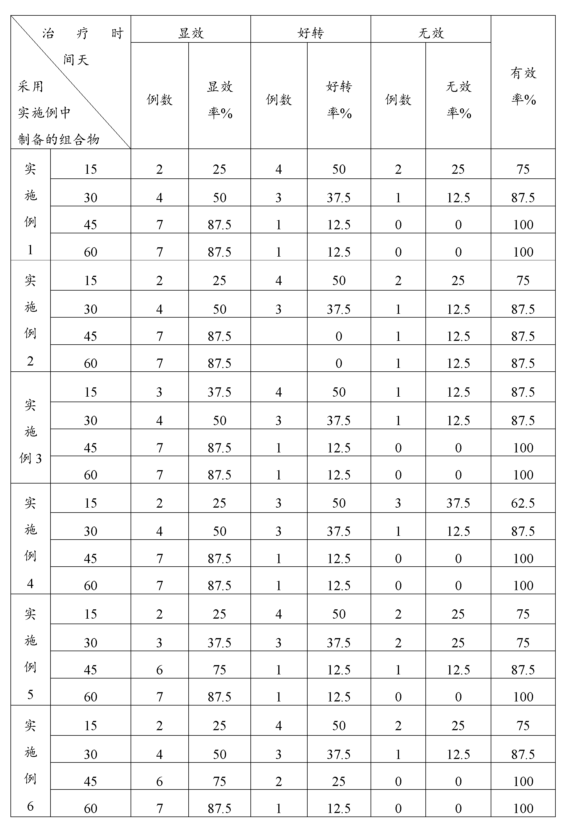 Composition containing bilberry extract