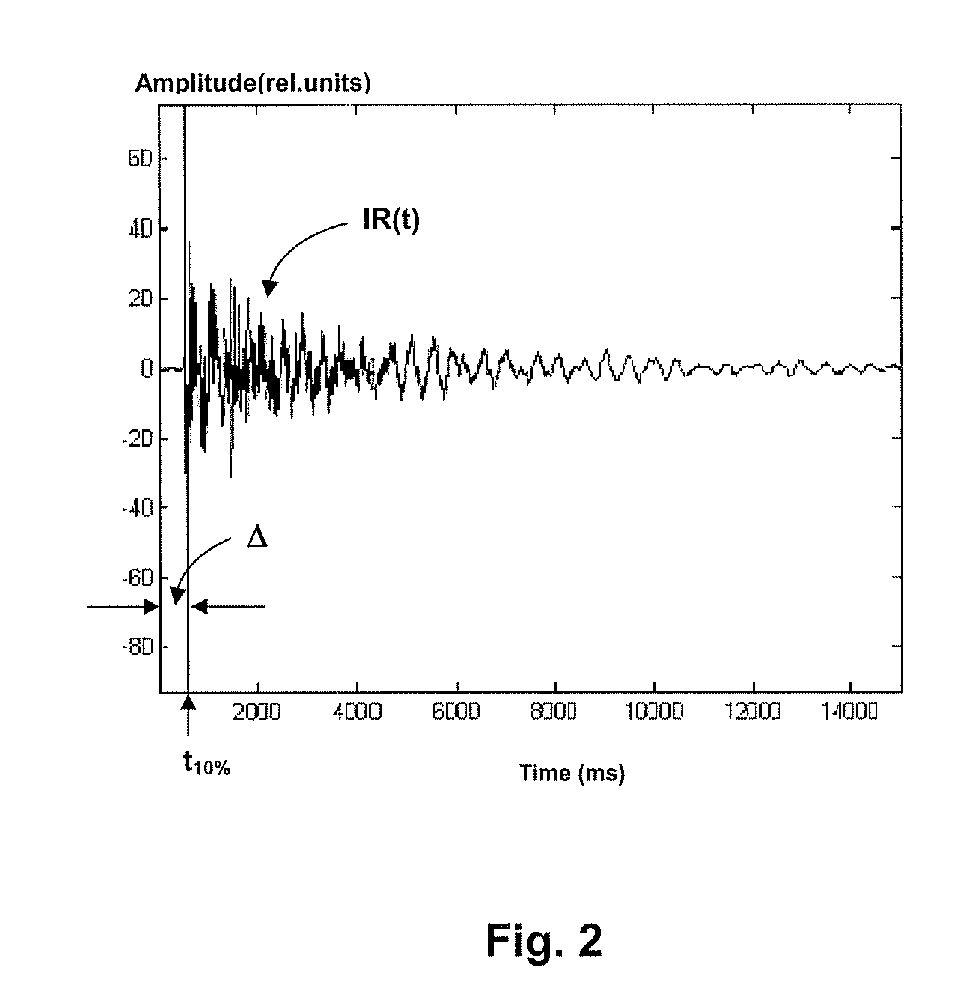 Loudspeaker position estimation