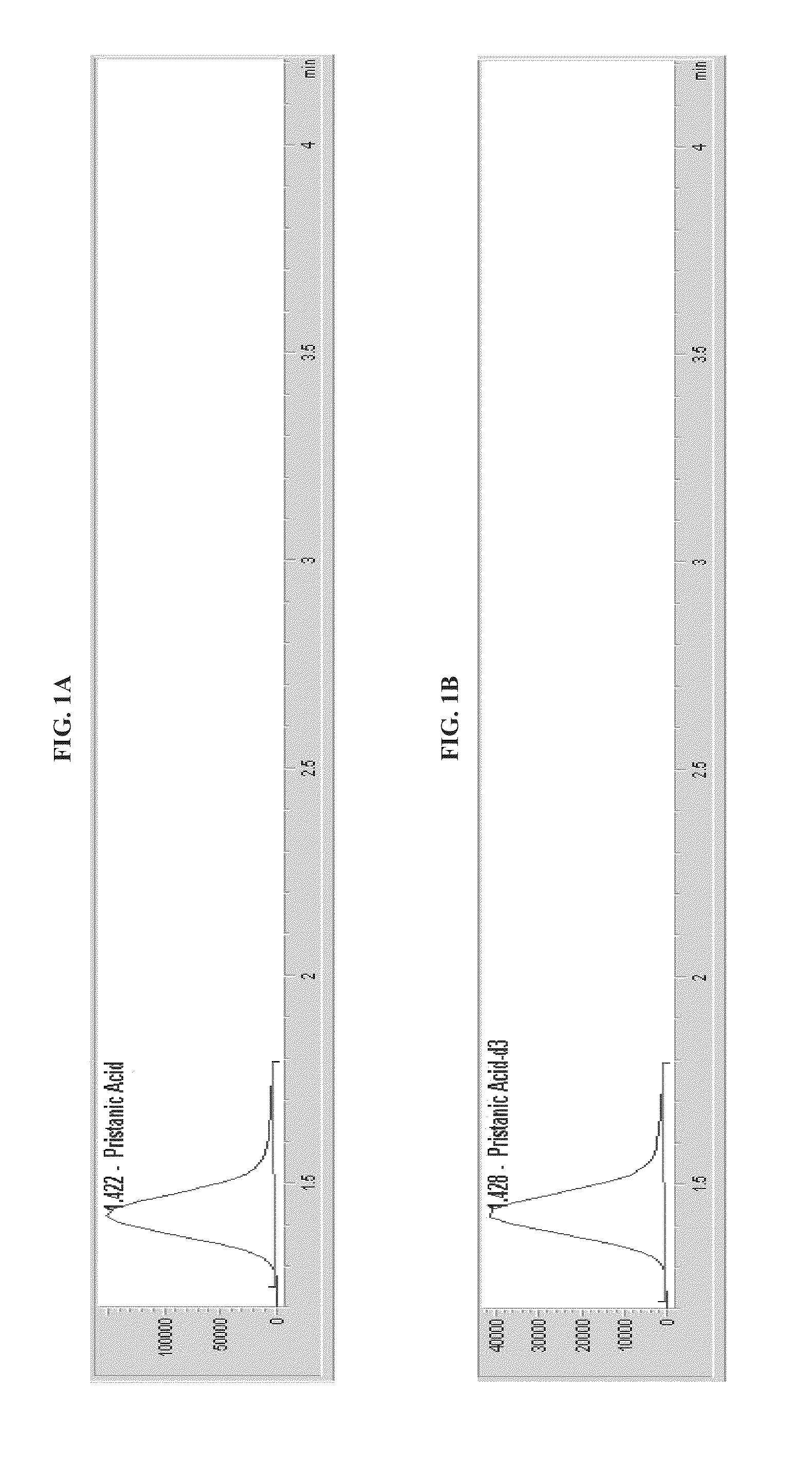 Mass spectrometric determination of fatty acids