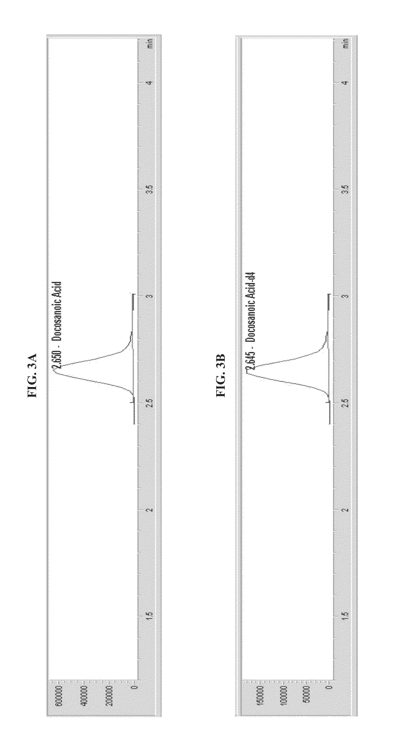 Mass spectrometric determination of fatty acids