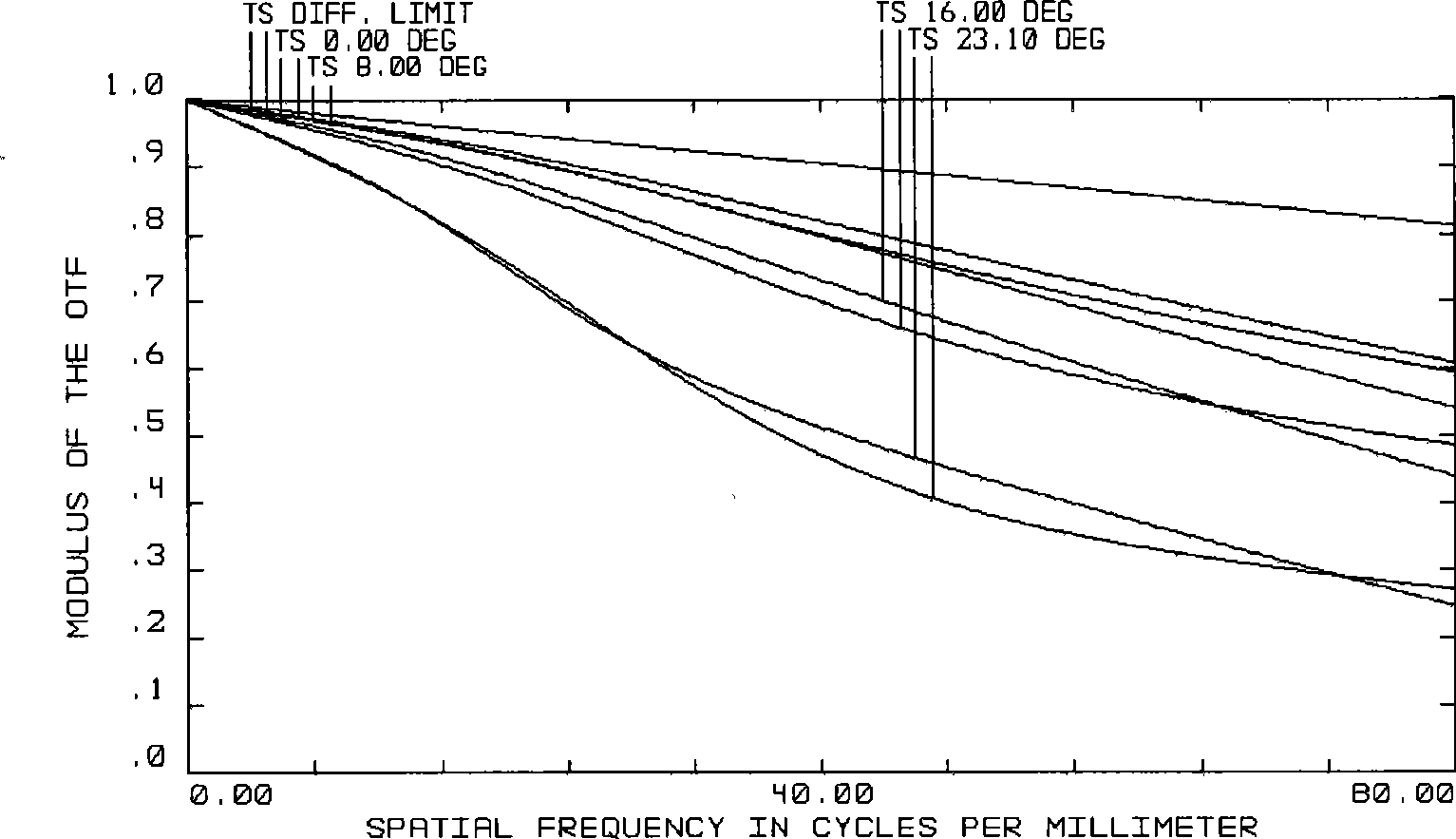 Optical lens assembly