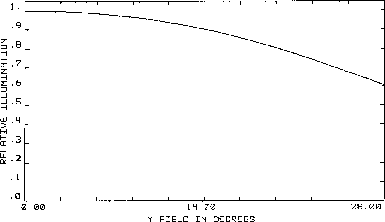 Optical lens assembly