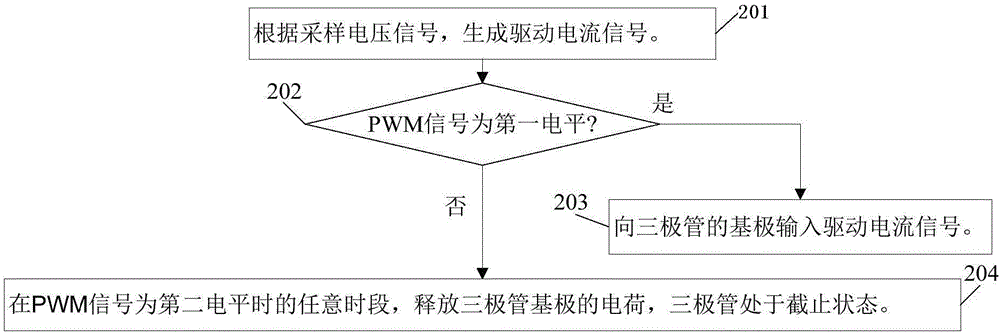 Switch control method, control circuit and switching power supply with the control circuit