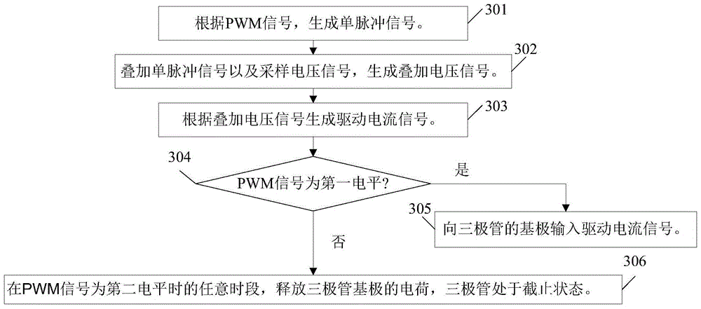 Switch control method, control circuit and switching power supply with the control circuit