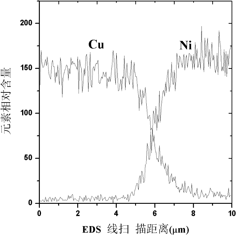 Metal diffusion barrier layer between flexible metal substrate and back electrode of solar battery and fabrication method thereof