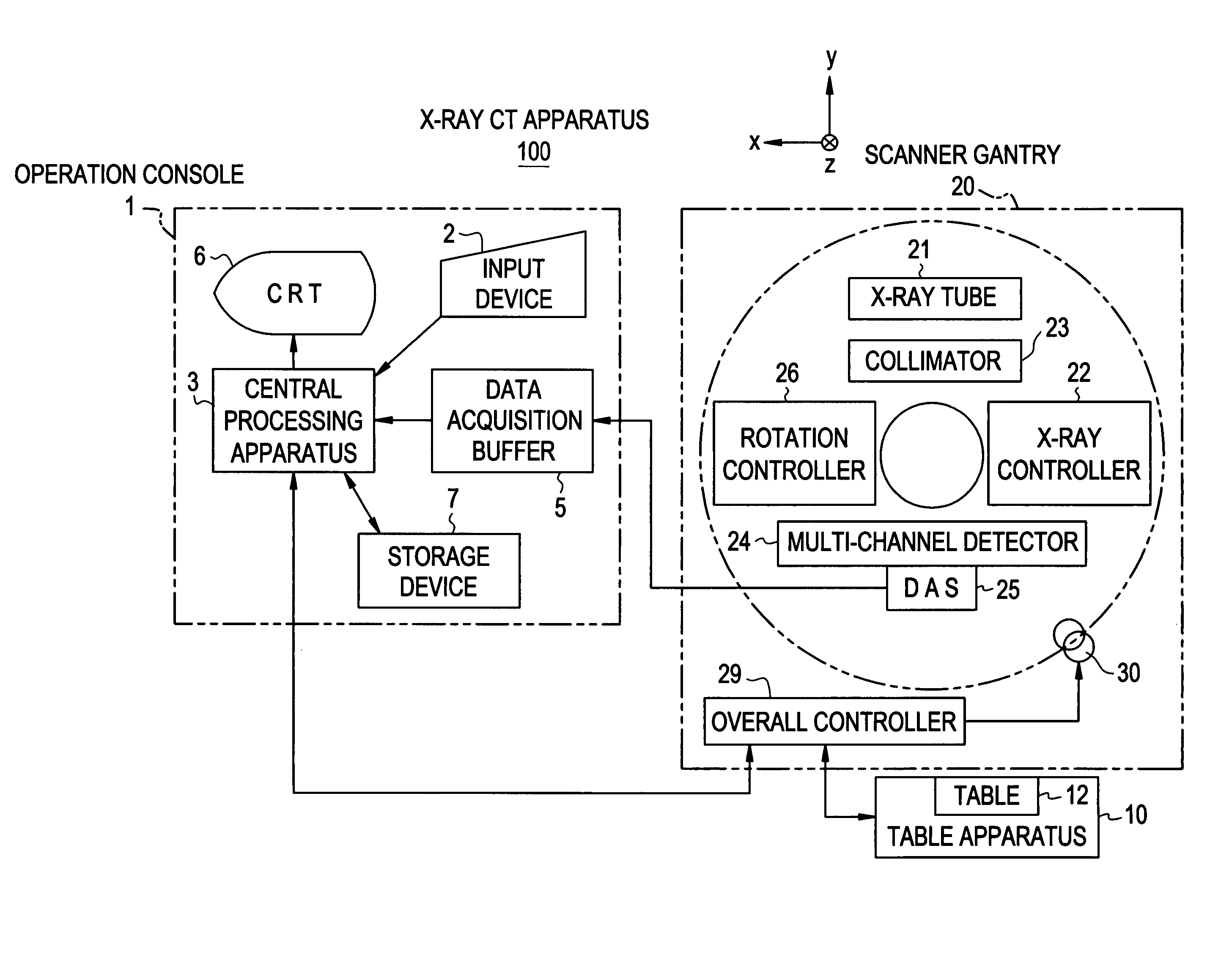 CT image production method and X-ray CT system