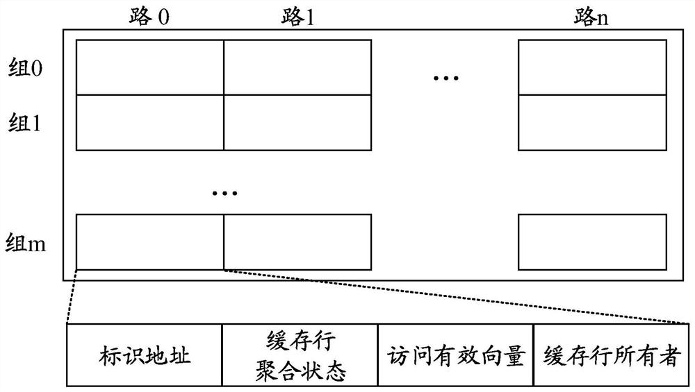 Composite cache directory system and management method thereof