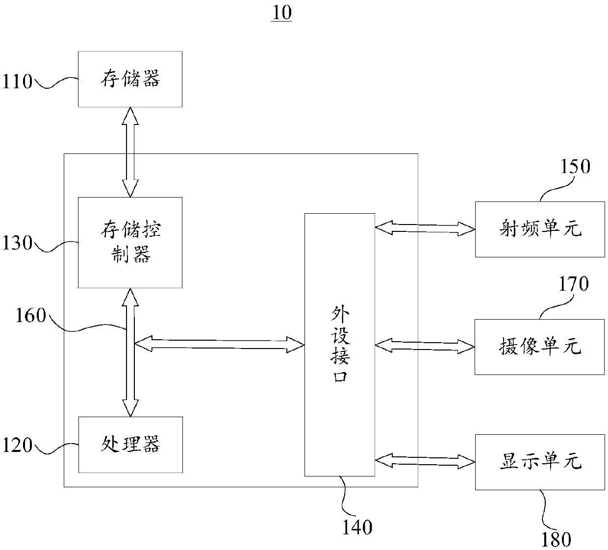 Facial muscle training method and device and electronic equipment