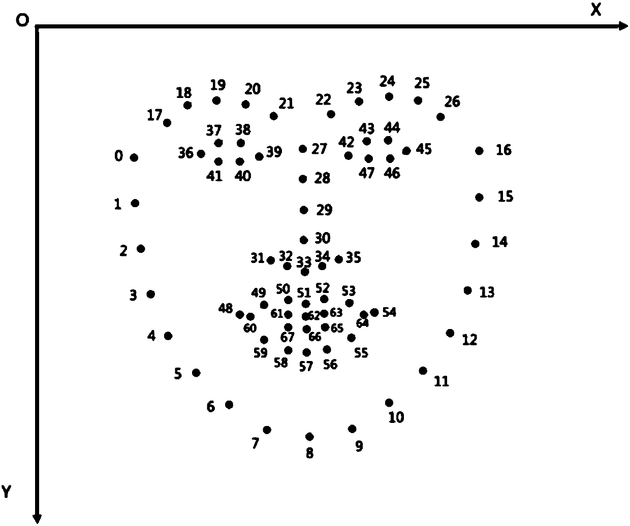 Facial muscle training method and device and electronic equipment