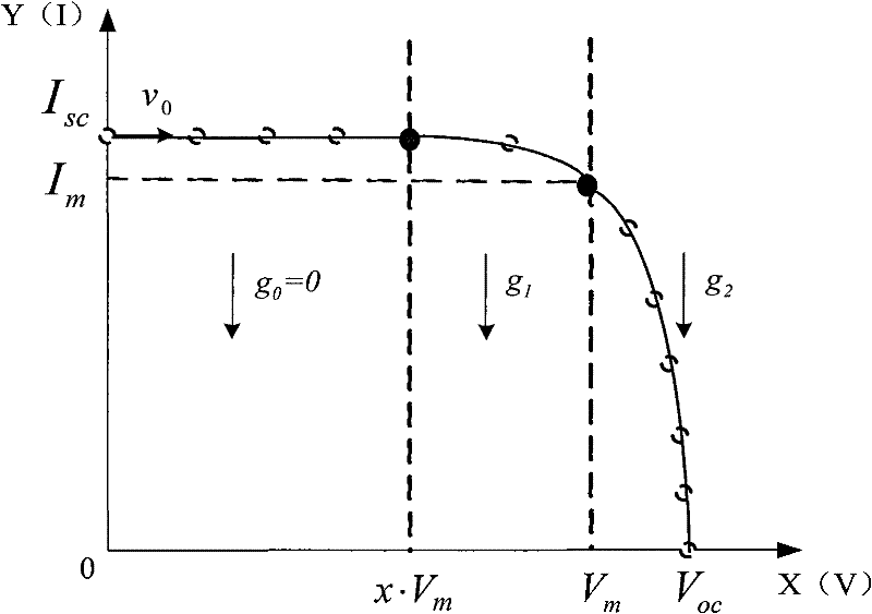 Modeling method of mathematical model for silicon solar cell engineering