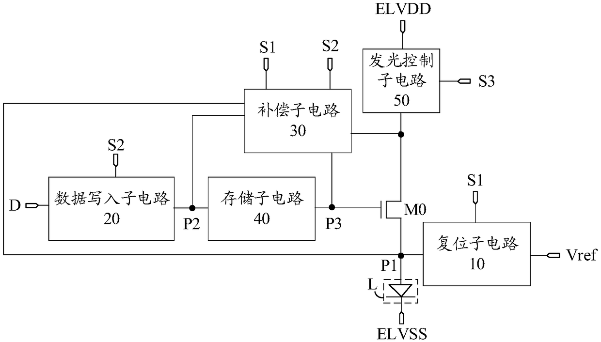 Pixel circuit and driving method thereof, display substrate, and display device