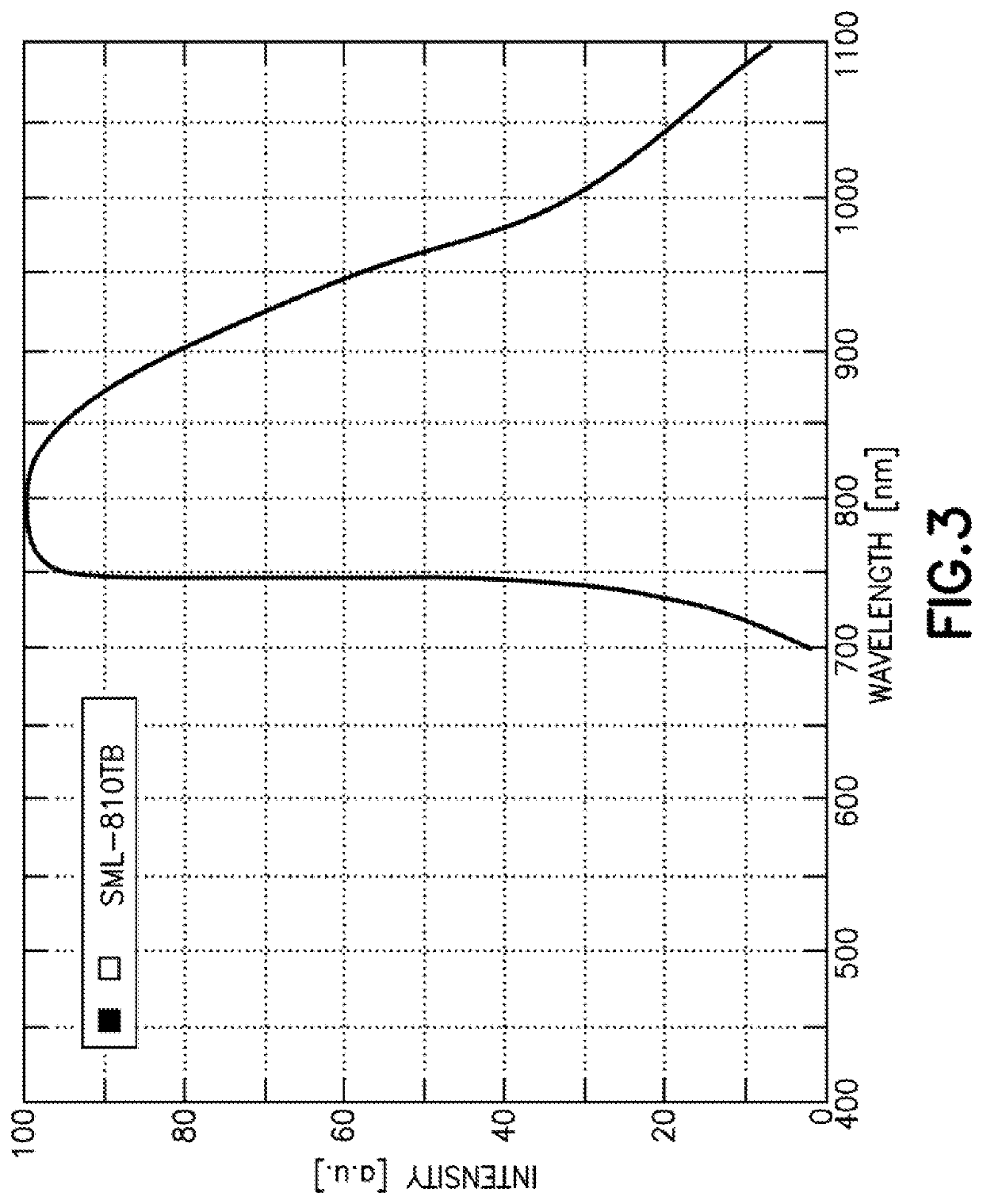 Photocontroller and/or lamp with photocontrols to control operation of lamp