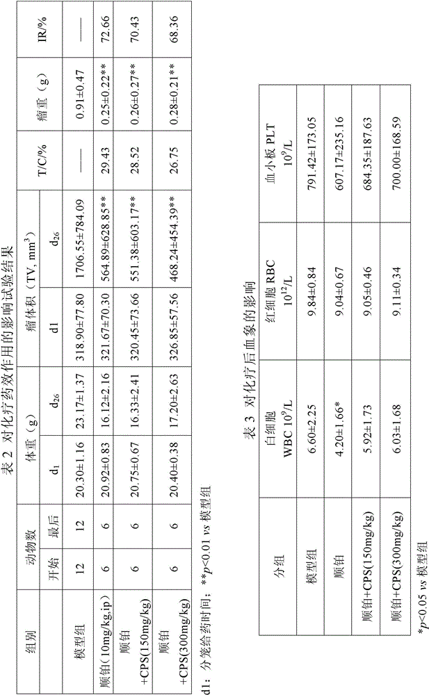 Use of a creatine phosphate disodium salt in the preparation of anti-cancer-related fatigue medicine