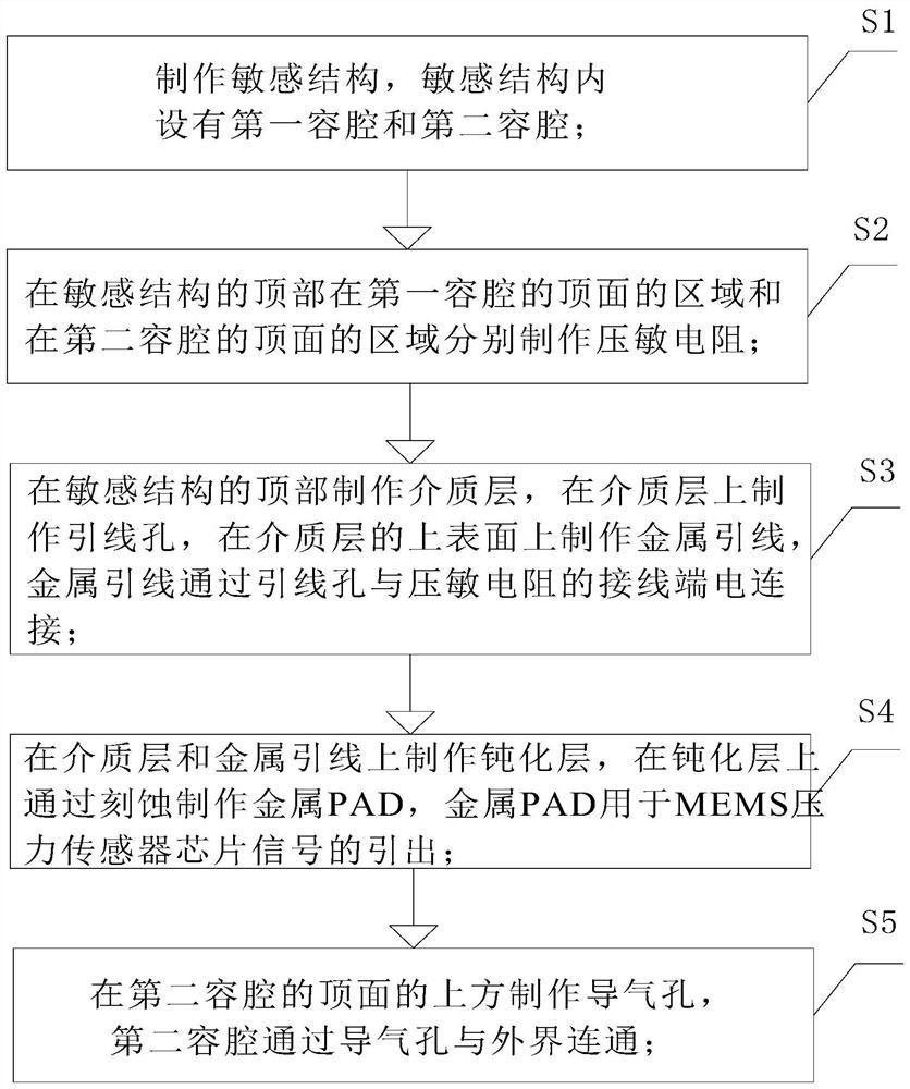 Manufacturing method of MEMS pressure sensor chip capable of reducing output drift