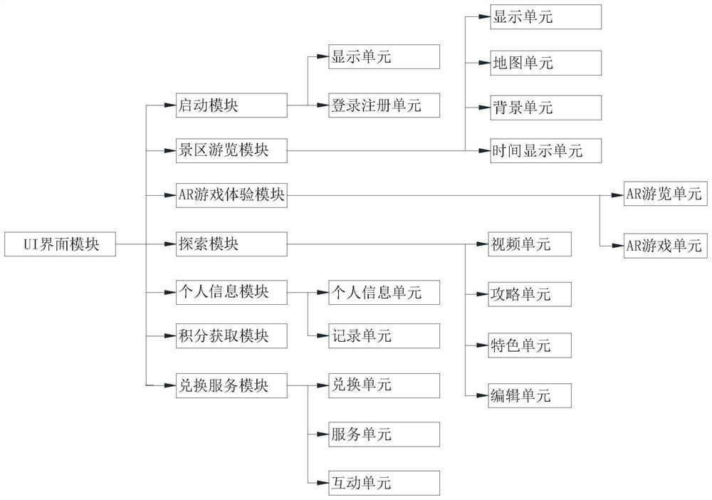 Multi-scenic-area AR interaction method, device and equipment based on script killing, and storage medium