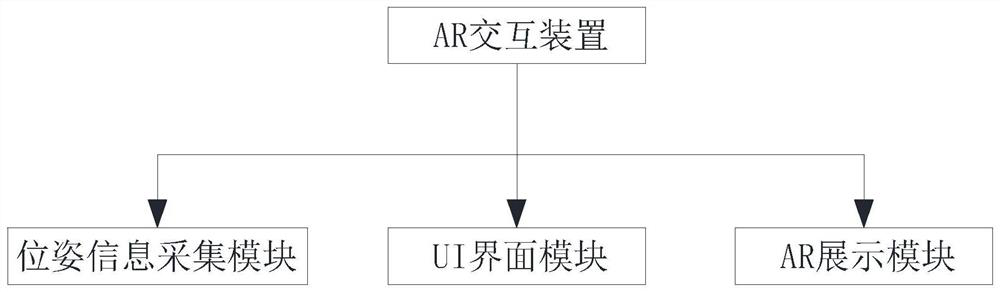 Multi-scenic-area AR interaction method, device and equipment based on script killing, and storage medium