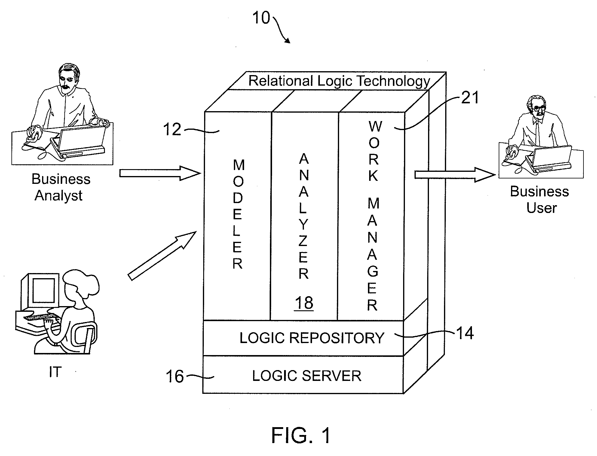 Relational logic management system