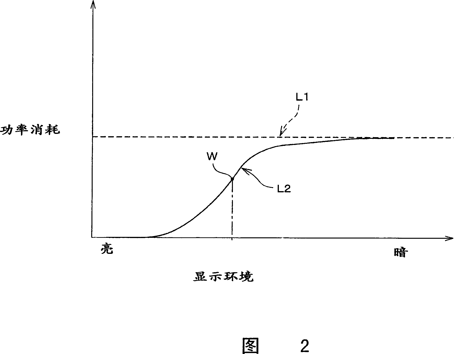 Display apparatus, method for manufacturing and driving the same