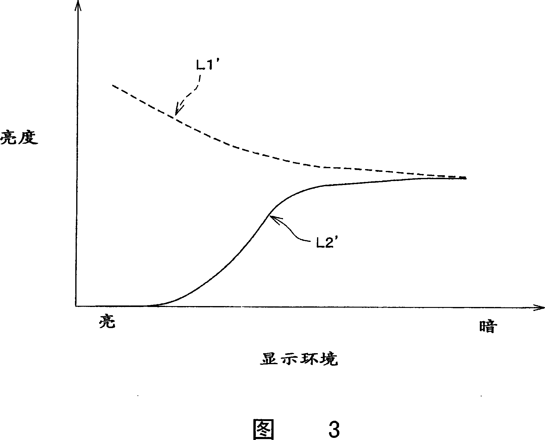 Display apparatus, method for manufacturing and driving the same